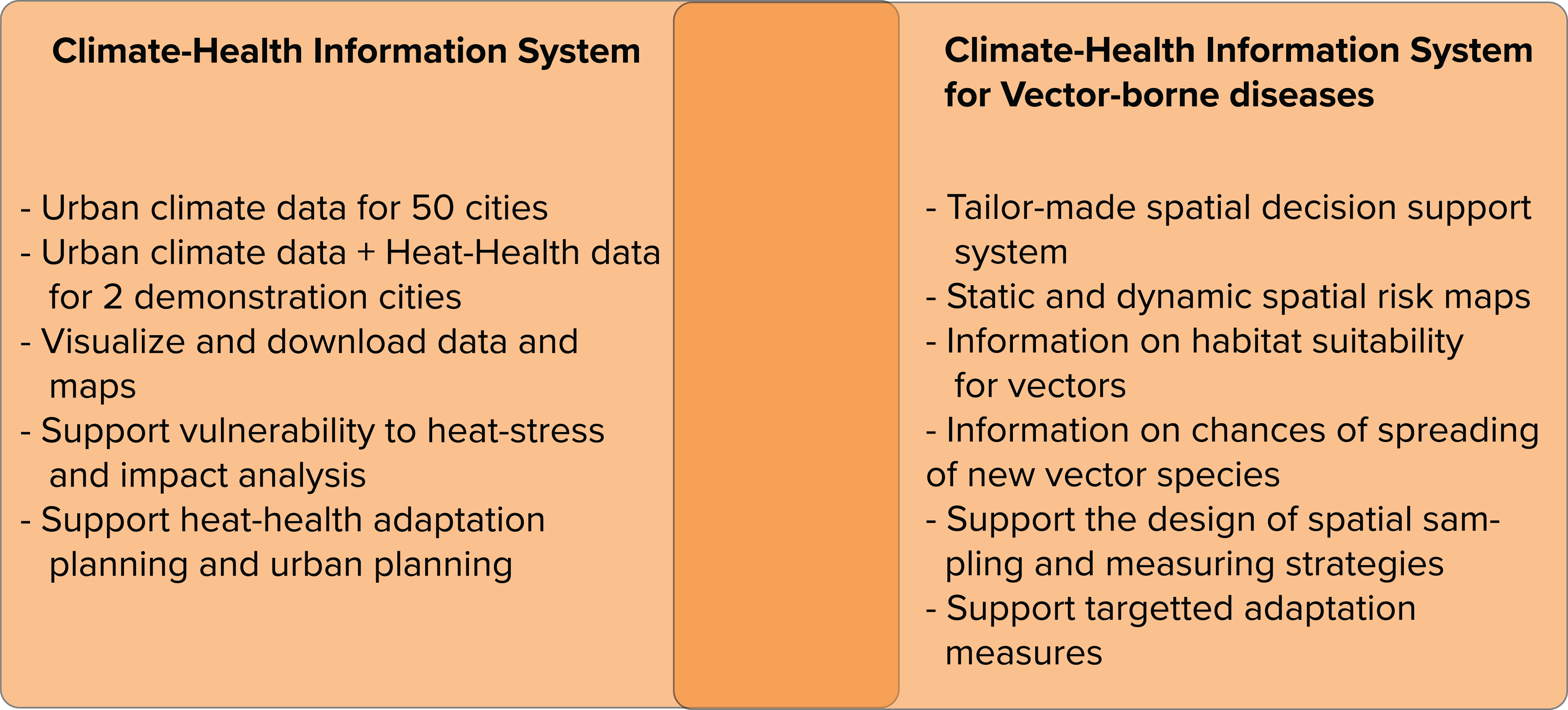 Climate Health Service Vector-born diseases
